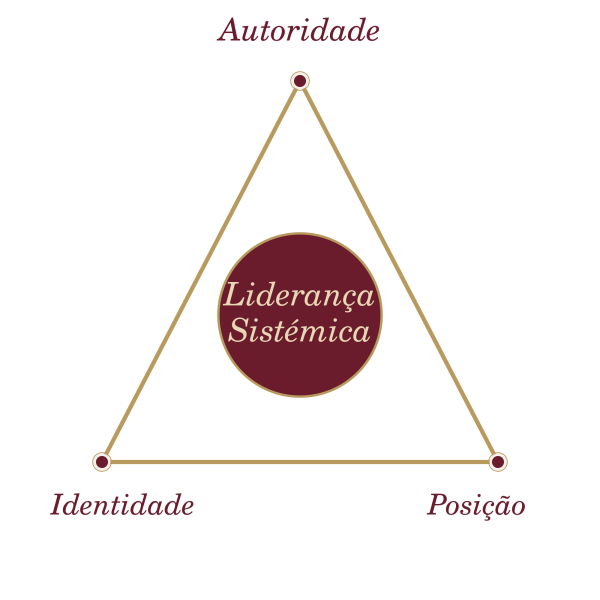 triade-lideranca-sistemica